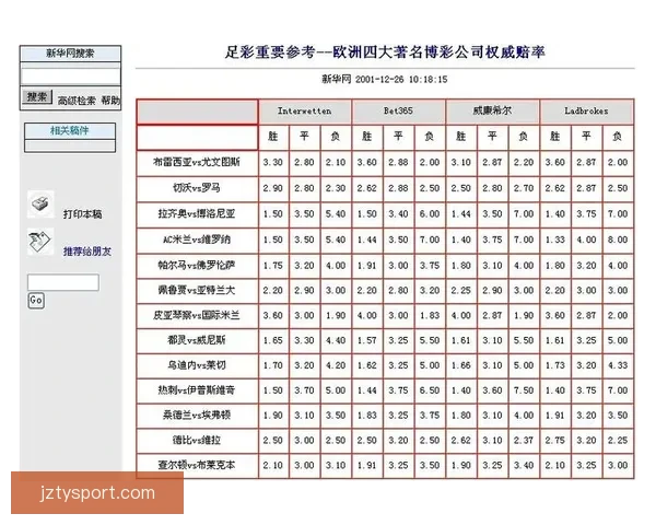 世界杯竞猜赔率全面解析及热门赛果预测指南揭秘